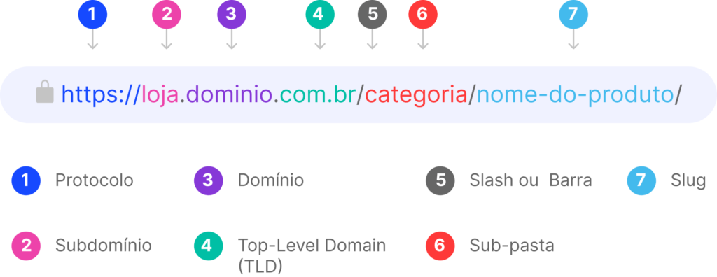 Resultados com Websites - Modele Comunicação